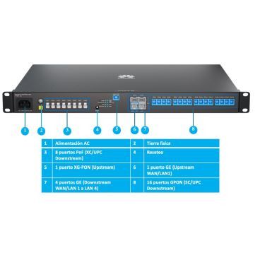 HUAWEI F1001-AC OLT GATEWAY,UPLINK XGPON+4*GE WAN/